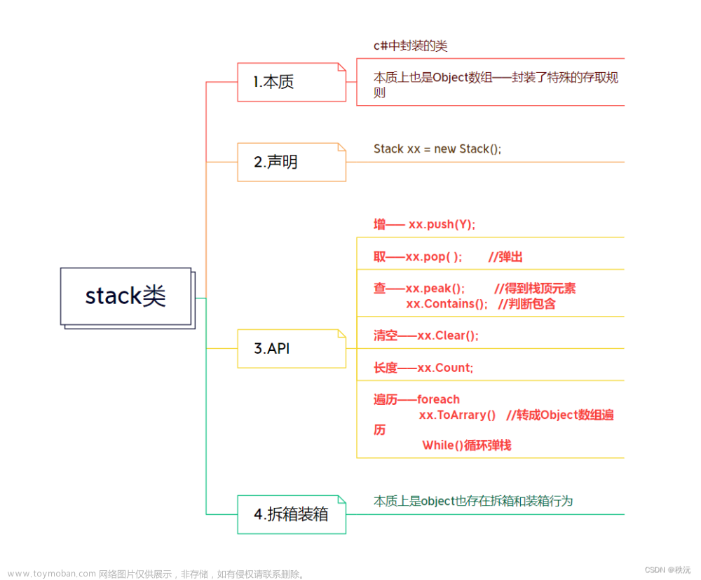 【本站最全系列】（c#系统化学习宝典）—精华图文提炼核心