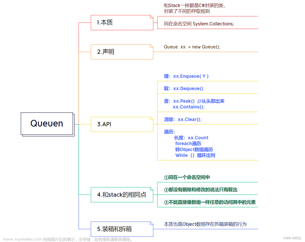 【本站最全系列】（c#系统化学习宝典）—精华图文提炼核心