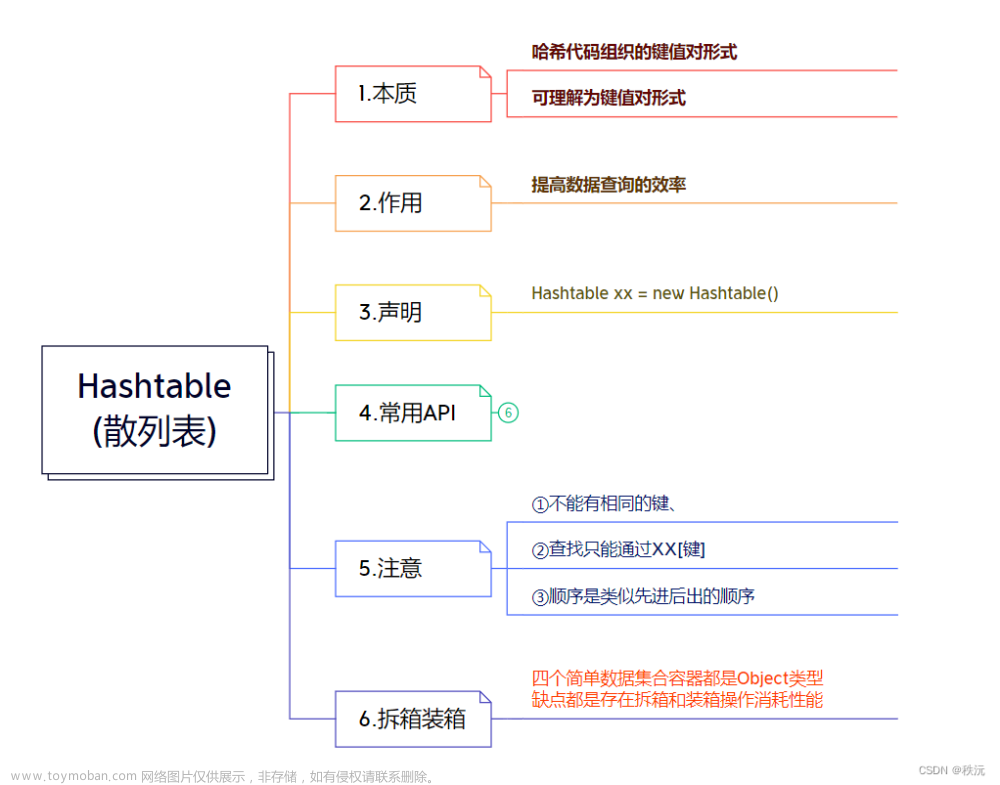 【本站最全系列】（c#系统化学习宝典）—精华图文提炼核心