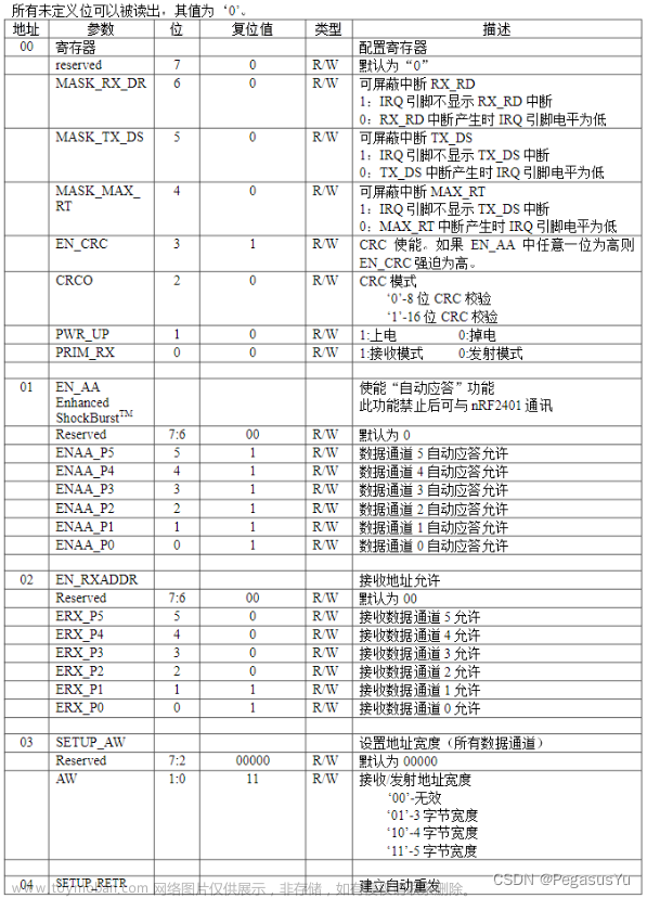 STM32模拟SPI控制NRF24L01发送和接收