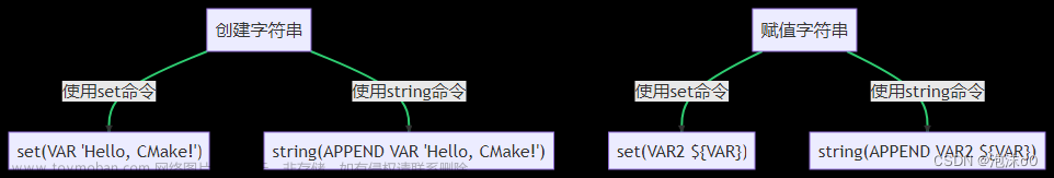 CMake String函数：如何巧妙地在cmake中操作字符串