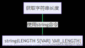 CMake String函数：如何巧妙地在cmake中操作字符串