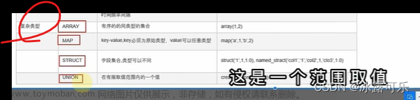 大數(shù)據(jù)：hive數(shù)據(jù)庫的操作語法，數(shù)據(jù)表，內(nèi)部表，external外部表，數(shù)據(jù)導(dǎo)入導(dǎo)出load，insert