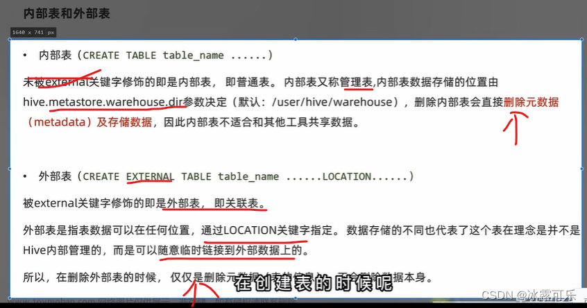 大數(shù)據(jù)：hive數(shù)據(jù)庫的操作語法，數(shù)據(jù)表，內(nèi)部表，external外部表，數(shù)據(jù)導(dǎo)入導(dǎo)出load，insert