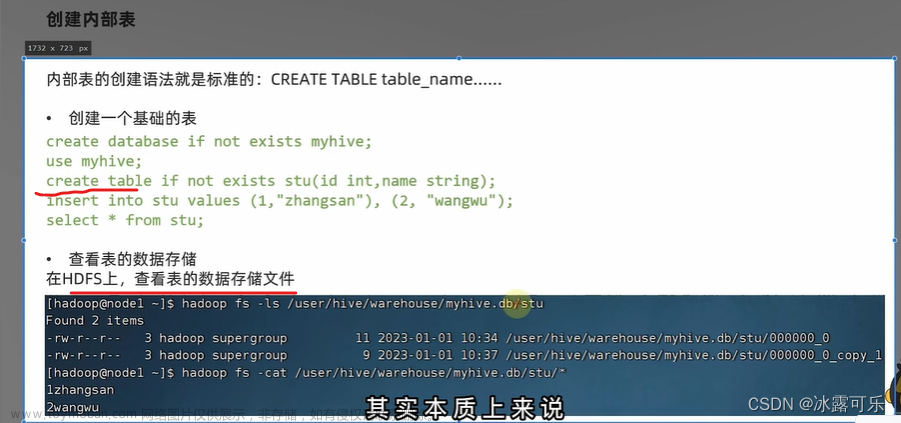 大數(shù)據(jù)：hive數(shù)據(jù)庫的操作語法，數(shù)據(jù)表，內(nèi)部表，external外部表，數(shù)據(jù)導(dǎo)入導(dǎo)出load，insert