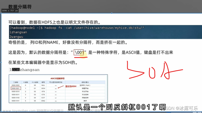 大數(shù)據(jù)：hive數(shù)據(jù)庫的操作語法，數(shù)據(jù)表，內(nèi)部表，external外部表，數(shù)據(jù)導(dǎo)入導(dǎo)出load，insert