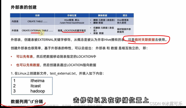 大數(shù)據(jù)：hive數(shù)據(jù)庫的操作語法，數(shù)據(jù)表，內(nèi)部表，external外部表，數(shù)據(jù)導(dǎo)入導(dǎo)出load，insert