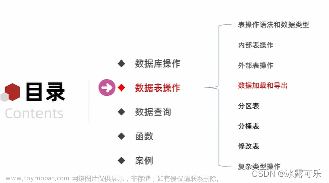 大數(shù)據(jù)：hive數(shù)據(jù)庫的操作語法，數(shù)據(jù)表，內(nèi)部表，external外部表，數(shù)據(jù)導(dǎo)入導(dǎo)出load，insert