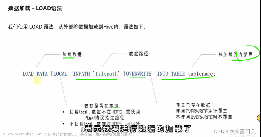 大數(shù)據(jù)：hive數(shù)據(jù)庫的操作語法，數(shù)據(jù)表，內(nèi)部表，external外部表，數(shù)據(jù)導(dǎo)入導(dǎo)出load，insert