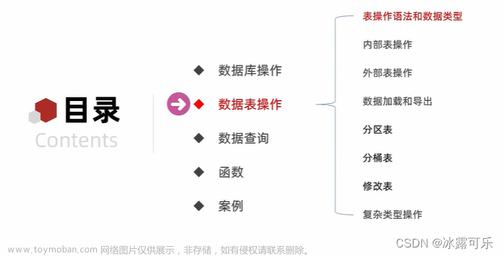 大數(shù)據(jù)：hive數(shù)據(jù)庫的操作語法，數(shù)據(jù)表，內(nèi)部表，external外部表，數(shù)據(jù)導(dǎo)入導(dǎo)出load，insert
