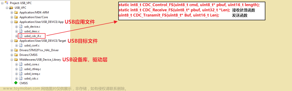 野火指南者（STM32F103VET6）应用：实现USB虚拟串口（CDC_VPC）