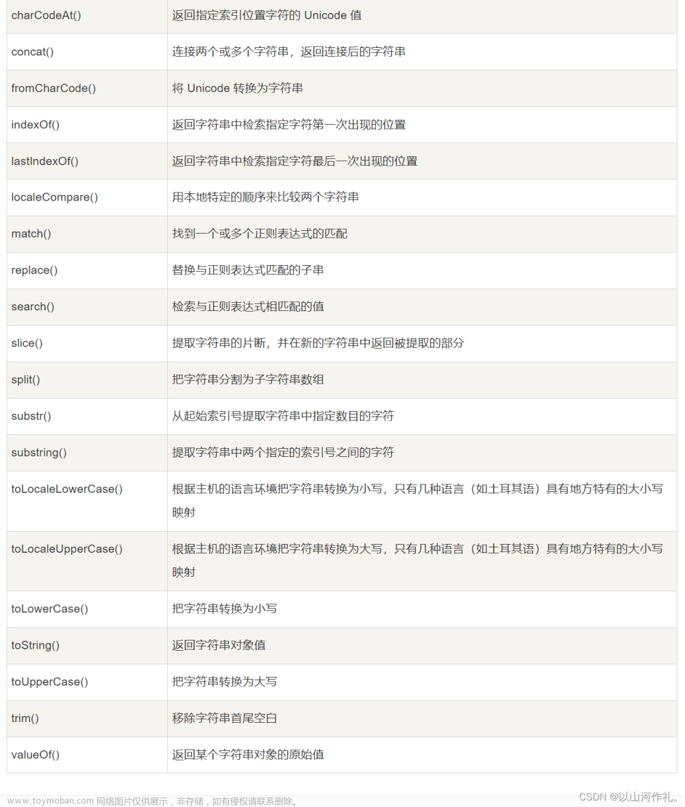 从零开始学习JavaScript：轻松掌握编程语言的核心技能②