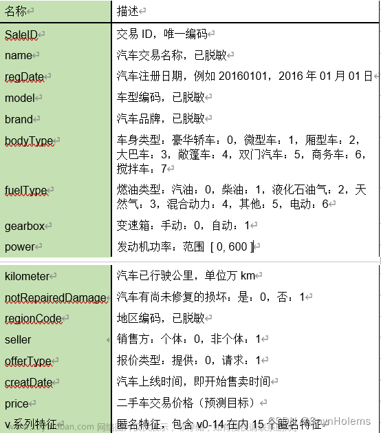 【Python数据分析】二手车价格预测