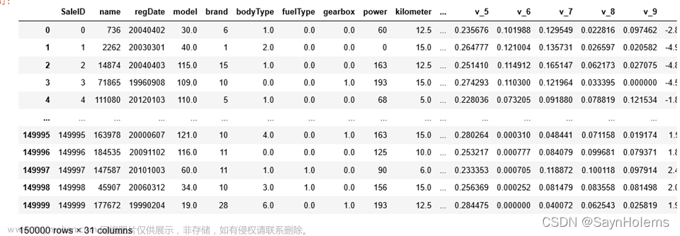 【Python数据分析】二手车价格预测