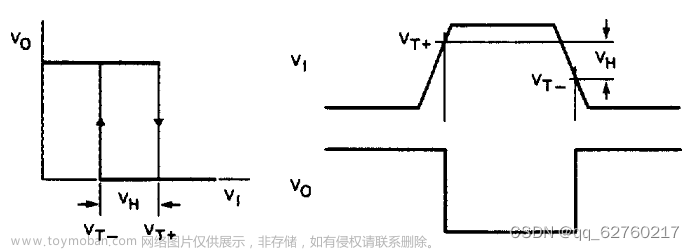 基于51单片机数字频率计的设计与实现