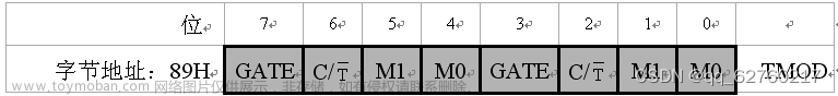 基于51单片机数字频率计的设计与实现