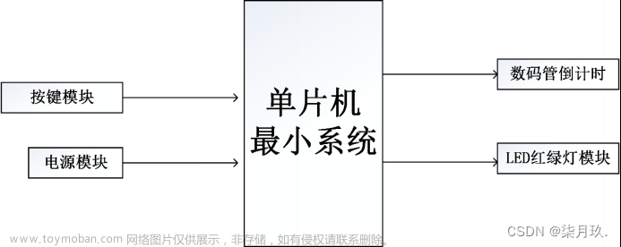 基于AT89C51单片机的交通灯设计