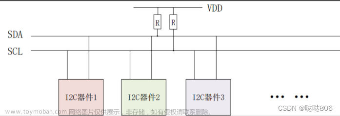 ESP32开发---驱动触摸屏