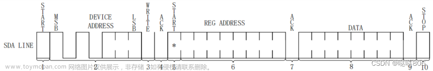 ESP32开发---驱动触摸屏