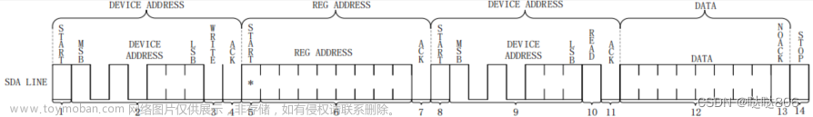 ESP32开发---驱动触摸屏