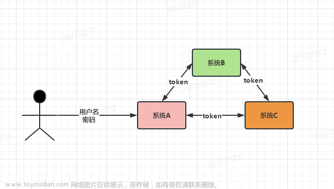 实战：单点登录的两种实现方式，附源码