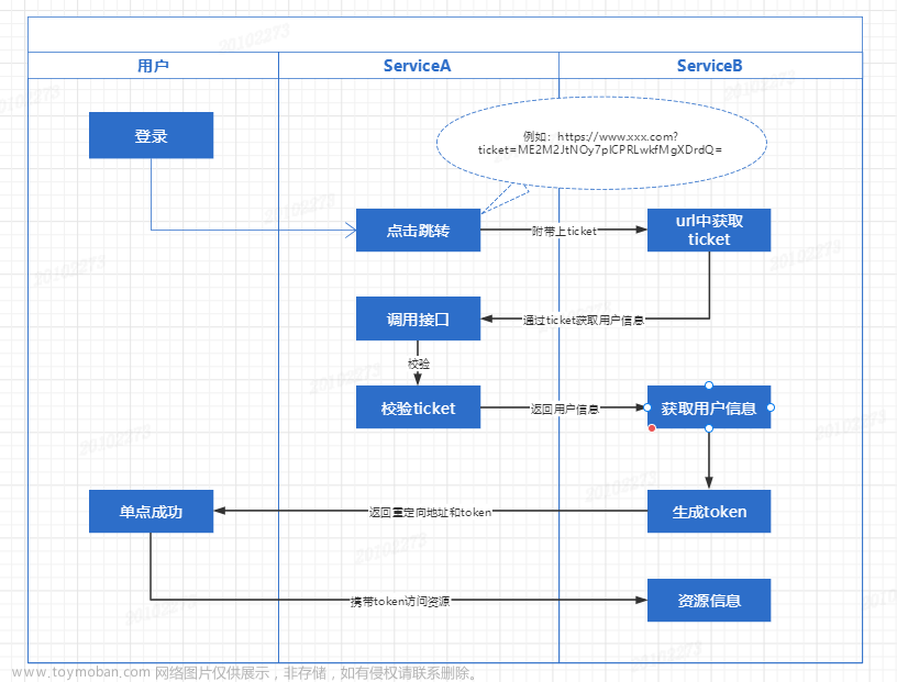 实战：单点登录的两种实现方式，附源码