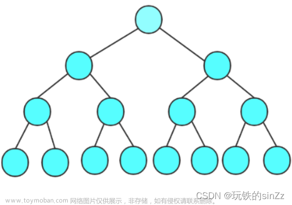 数据结构——树的概念、二叉树的概念