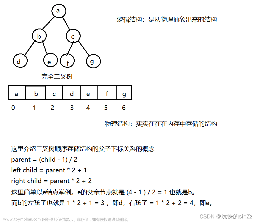 数据结构——树的概念、二叉树的概念