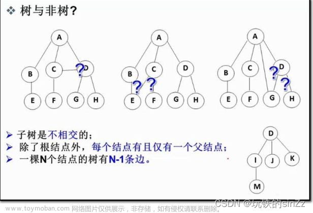 数据结构——树的概念、二叉树的概念