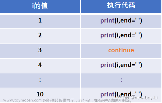 python初学者笔记-continue介绍及使用