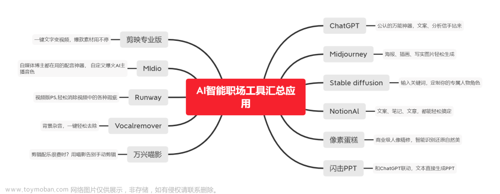 chatgpt赋能python：Python屏蔽语句的重要性