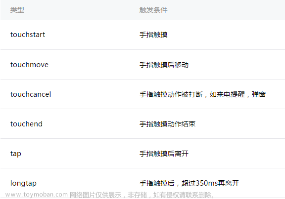 微信小程序個人心得