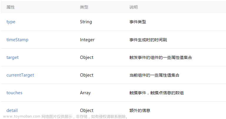 微信小程序個人心得