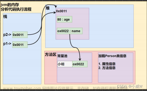 7.面向对象编程（基础部分）|Java学习笔记