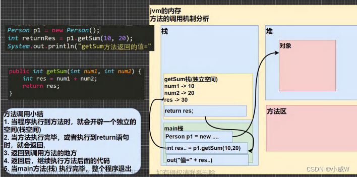 7.面向对象编程（基础部分）|Java学习笔记