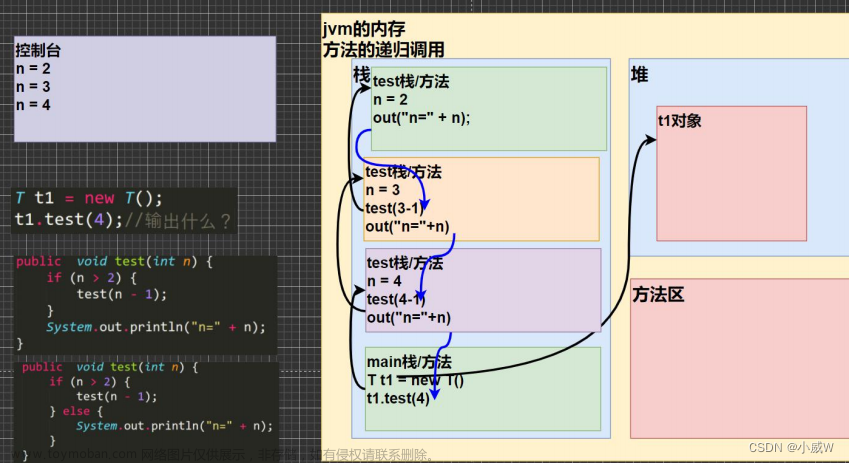 7.面向对象编程（基础部分）|Java学习笔记