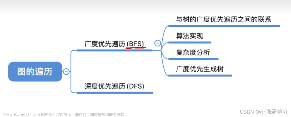 【王道考研】王道数据结构与算法详细笔记（全）