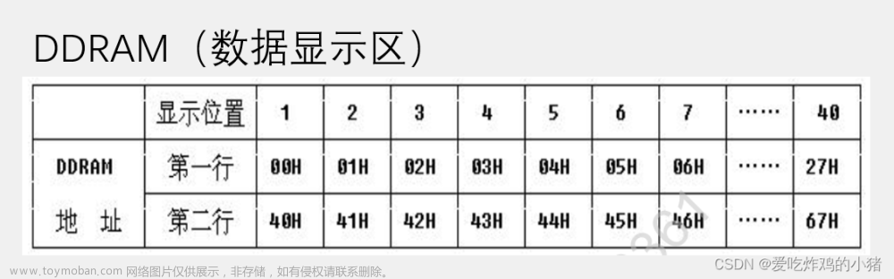 STC89C52单片机LCD1602显示屏介绍与代码演示