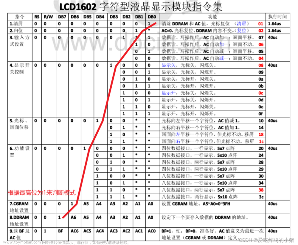 STC89C52单片机LCD1602显示屏介绍与代码演示