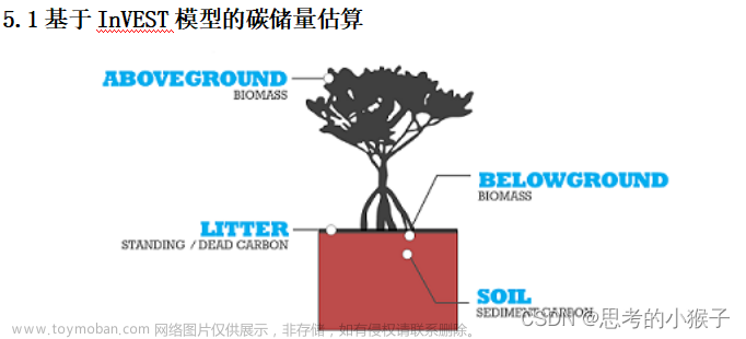 结合ENVI和PIE Hyp讲述高光谱遥感信息处理技术，包括光谱恢复、光谱库建立、光谱特征提取、混合像元分解、图像分类及精度检验