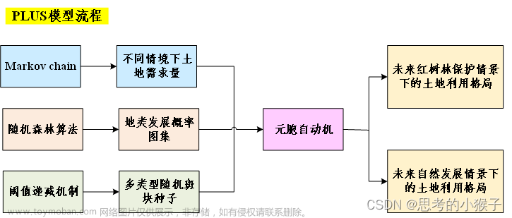 结合ENVI和PIE Hyp讲述高光谱遥感信息处理技术，包括光谱恢复、光谱库建立、光谱特征提取、混合像元分解、图像分类及精度检验