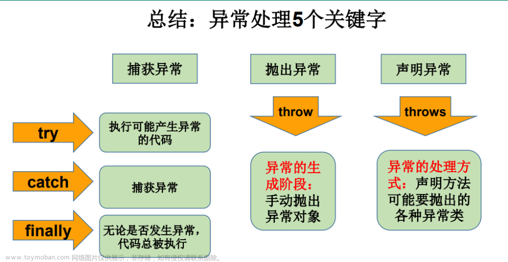 Java 异常处理机制（全）