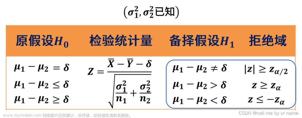 概率统计·假设检验【正态总体均值的假设检验、正态总体方差的假设检验】