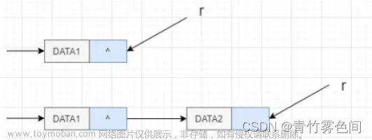 【数据结构与算法】深入浅出：单链表的实现和应用