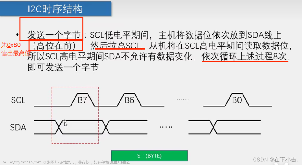 【51单片机】AT24C20数据帧（I2C总线）