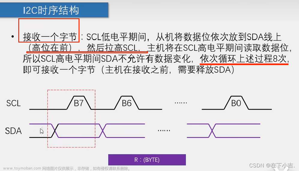 【51单片机】AT24C20数据帧（I2C总线）