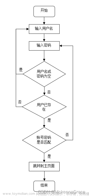 基于Android平台的记事本软件（Android Studio项目+报告+app文件）