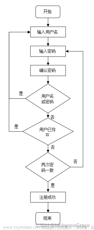 基于Android平台的记事本软件（Android Studio项目+报告+app文件）