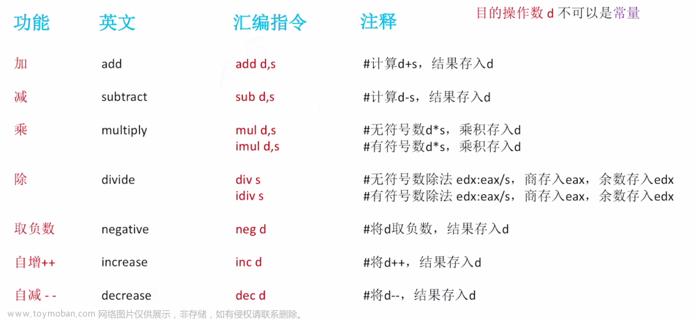 【计算机组成原理与体系结构】指令系统
