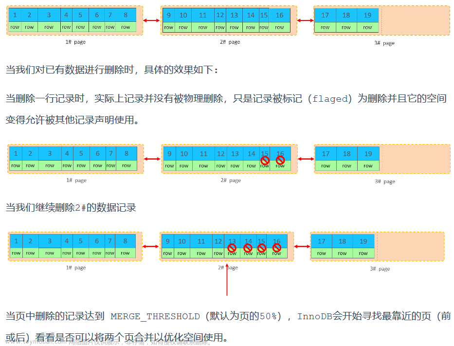 【MySQL 数据库】7、SQL 优化